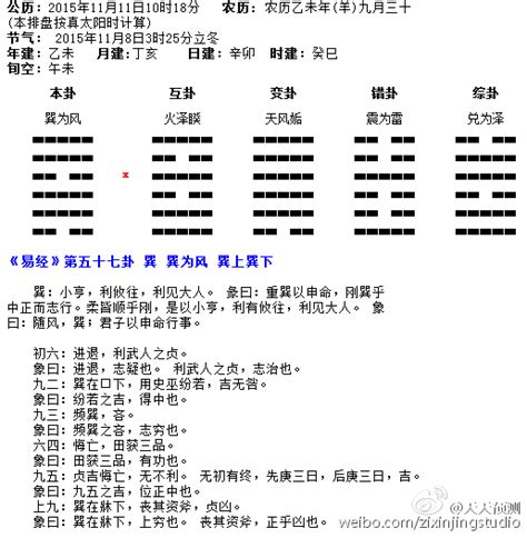 巽卦財運|巽卦的基本運勢與卦義